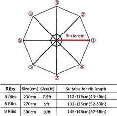 Replacement Covers 6/8 Ribs Market Patio Umbrella Canopy Cover Replacement Parasol Canopy for Patio Umbrella for Outdoor for Market, Garden, Deck, Backyard, Pool Waterproof(105,8.8ft 2.7M- 8 Ribs)